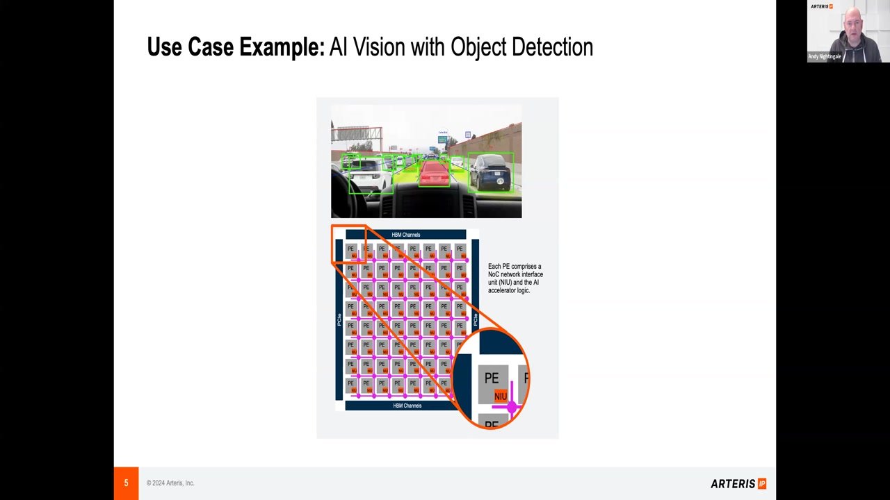 Accelerating semiconductor designs for AI applications